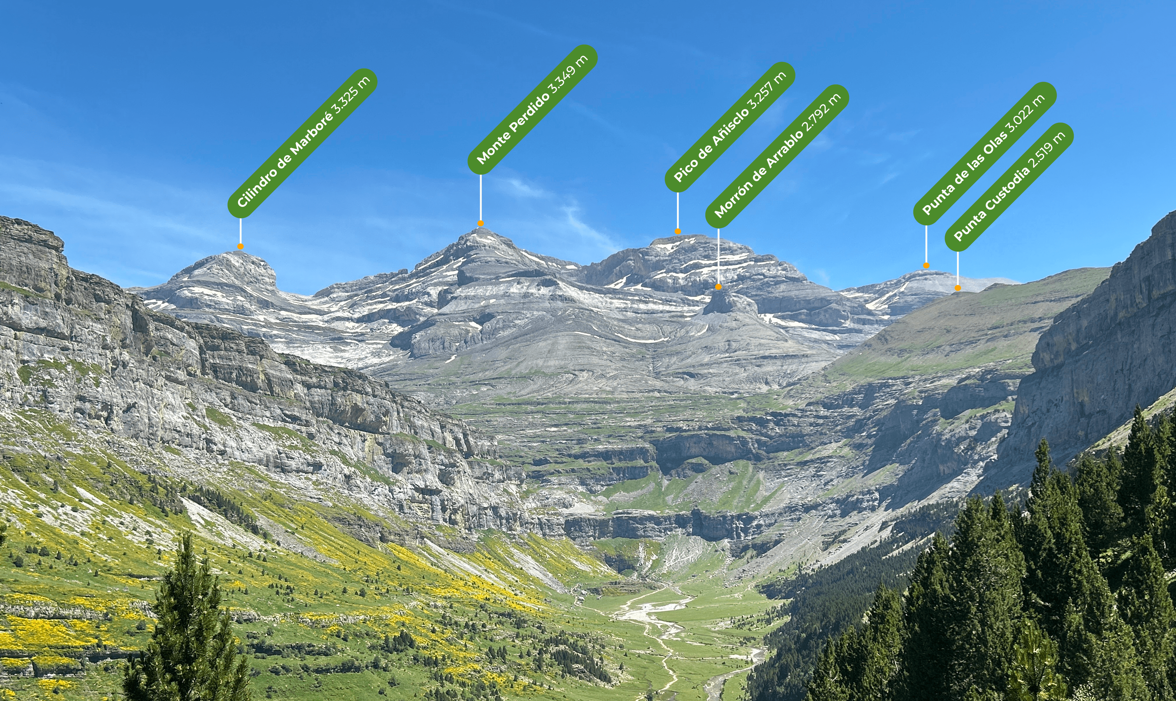 Wikiloc lanza un Identificador de Cimas con realidad aumentada